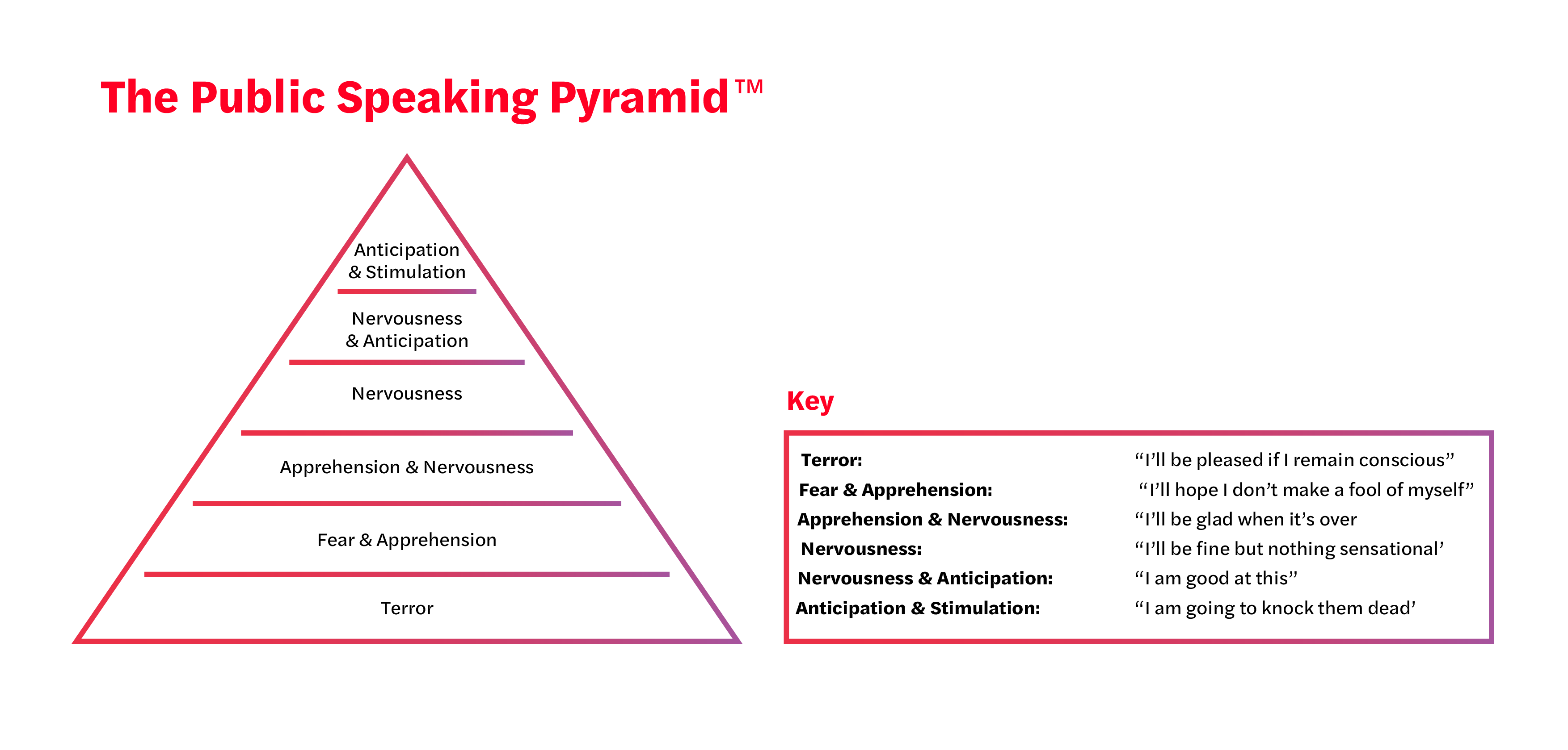 kwc_speaking_pyriamid